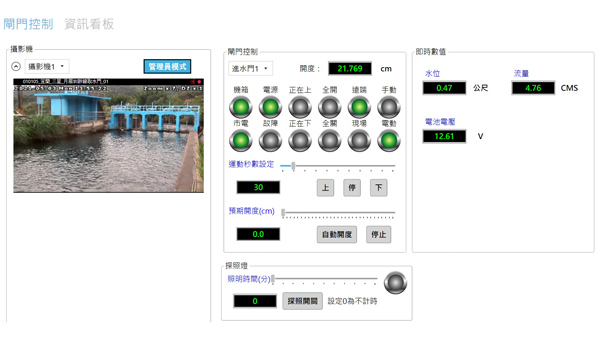 Gate control software operating system