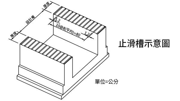 止滑槽示意圖