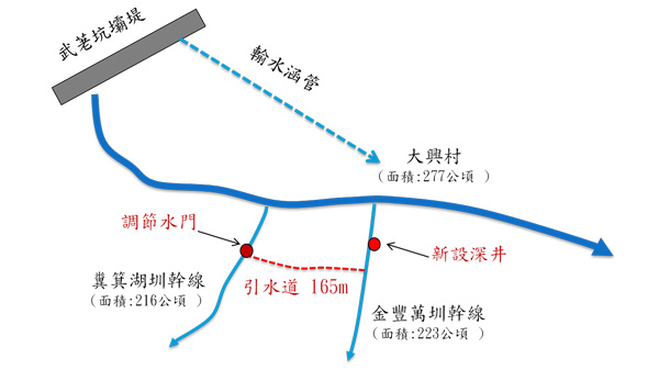 武荖坑引水示意圖