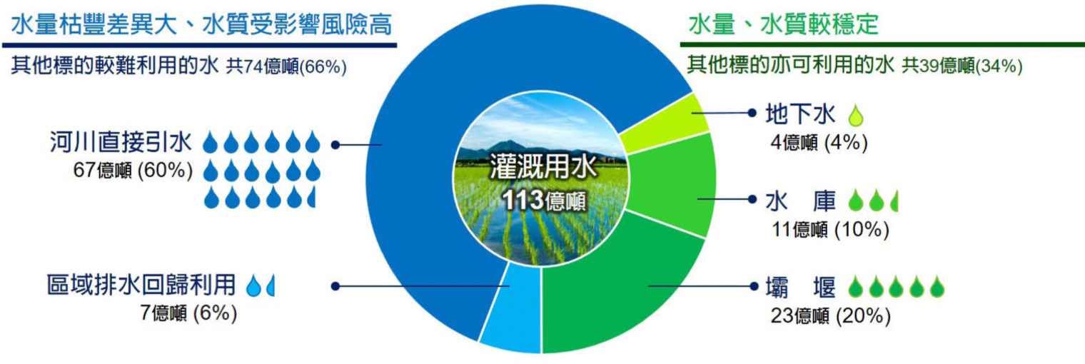 引水量圖
