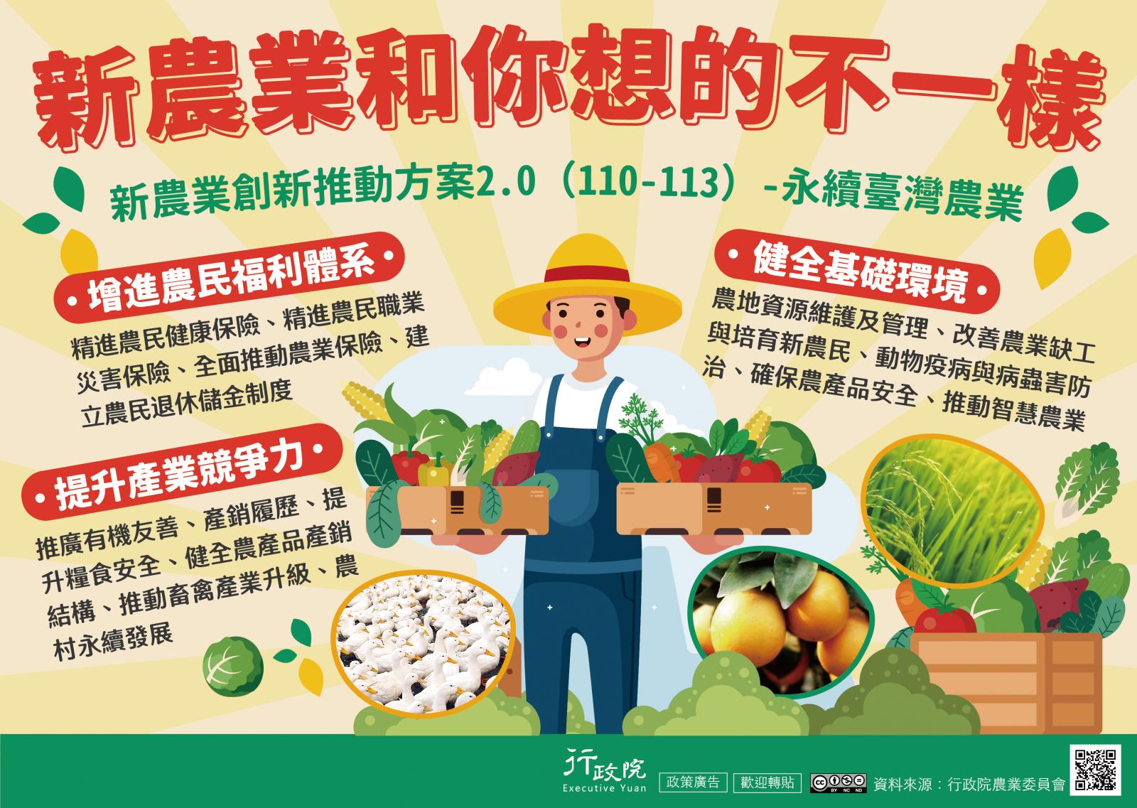 新農業創新推動