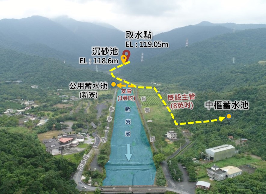 取水點至中樞蓄水池之示意圖